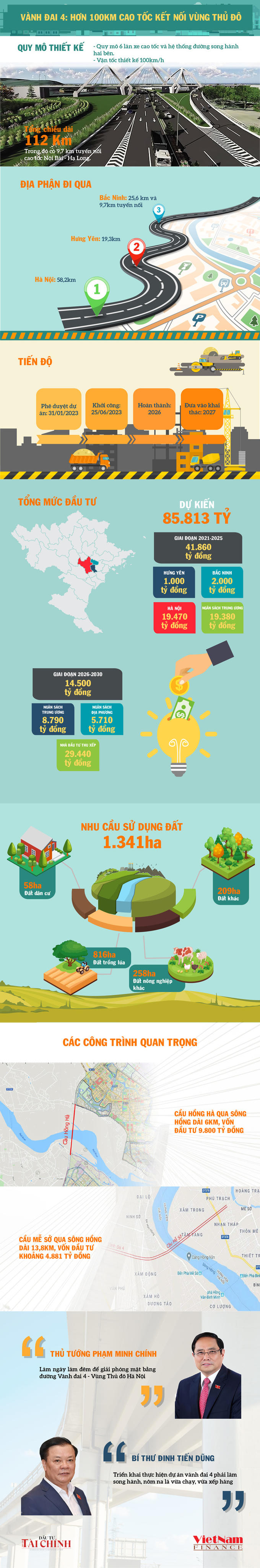 Tổng quan Vành đai 4: Hơn 100km cao tốc kết nối vùng Thủ đô