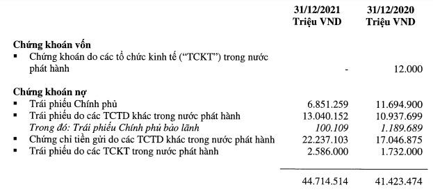 Vì đâu hàng trăm nghìn tỷ đồng tiền ngân hàng chảy vào trái phiếu doanh nghiệp?
