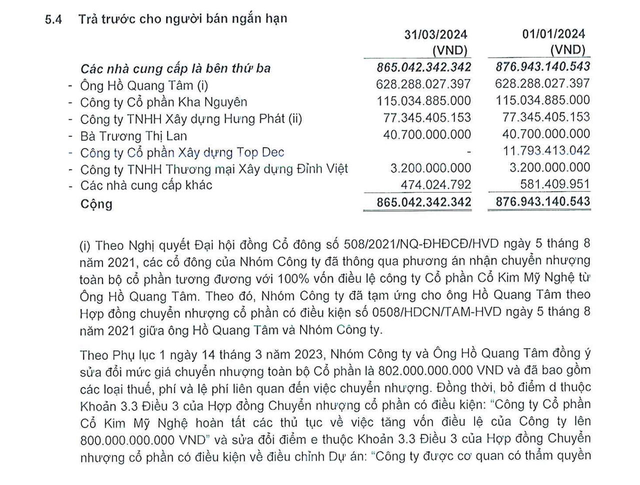 Báo cáo tài chính của In Hoà Phát ghi nhận khoản phải trả lớn sau khi hợp nhất với Hưng Vượng Developer