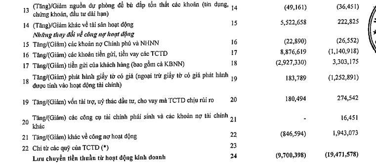Doanh nghiệp ồ ạt chia cổ tức bằng cổ phiếu: Nhà đầu tư vui hay buồn?