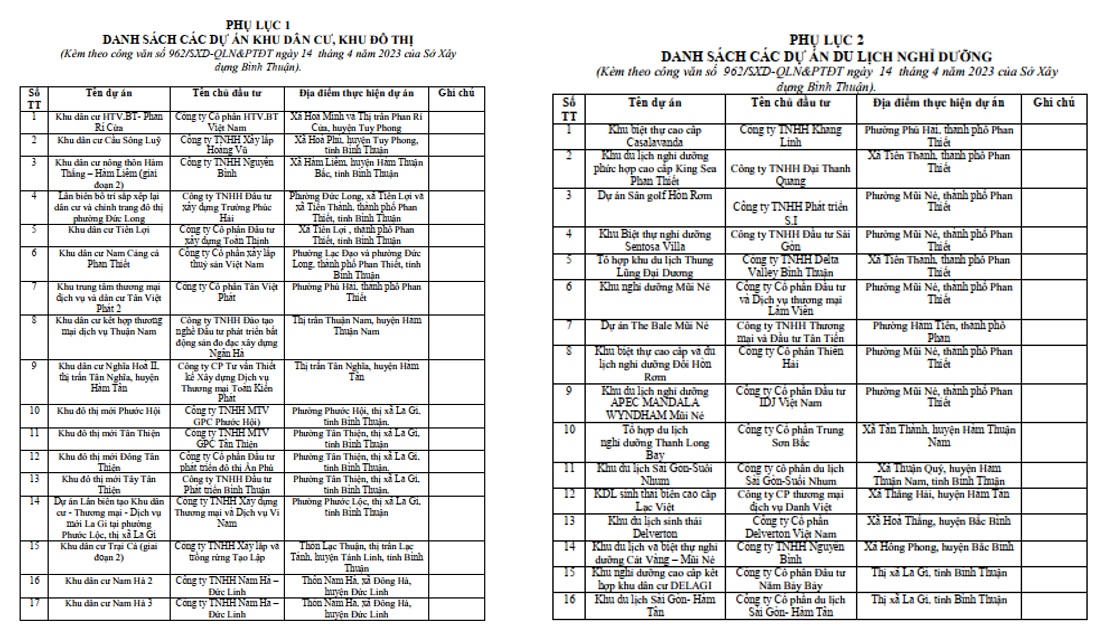 Bình Thuận: 33 dự án bất động sản chưa đủ điều kiện pháp lý, không được mở bán 