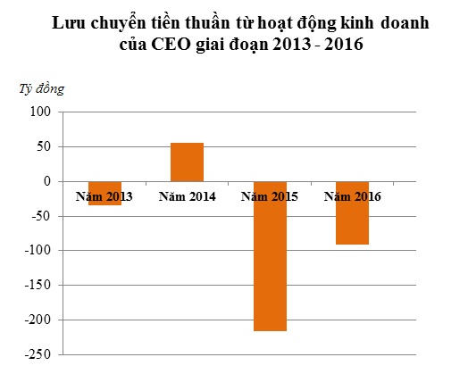 Cổ phiếu CEO thời... sa cơ!