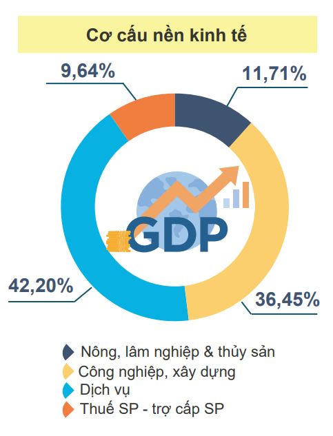 Tăng trưởng GDP quý I/2021 đạt 4,48%