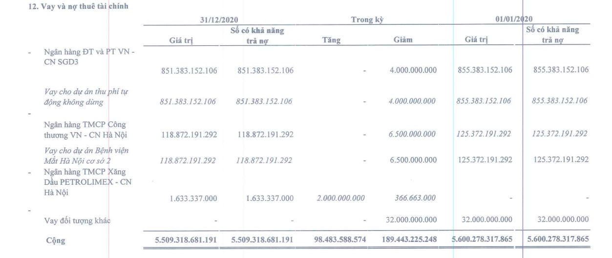 Ngân hàng 'hào phóng'&nbsp;cho vay BOT rồi sốt ruột như... 'ngồi trên đống lửa'