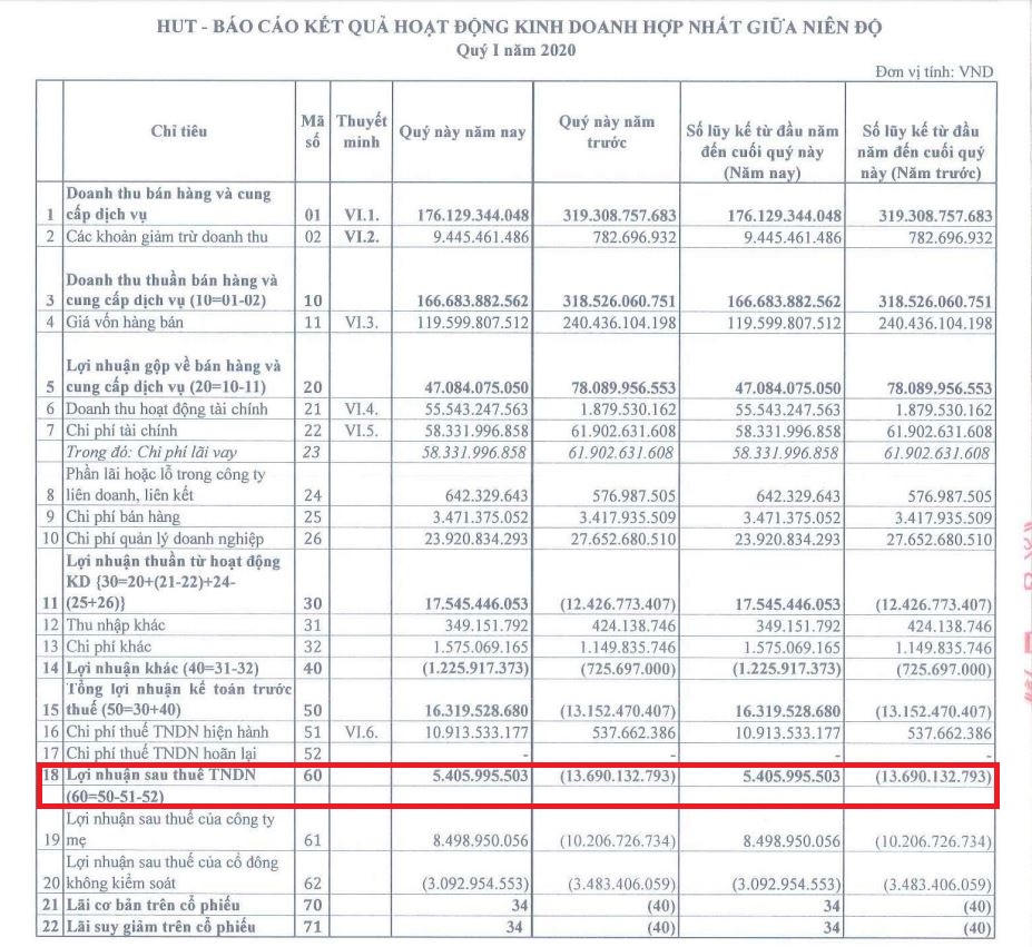 Hào phóng 'bơm' hàng chục nghìn tỷ cho các dự án BOT, ngân hàng BIDV, Vietcombank đứng trước nguy cơ 'sa lầy'