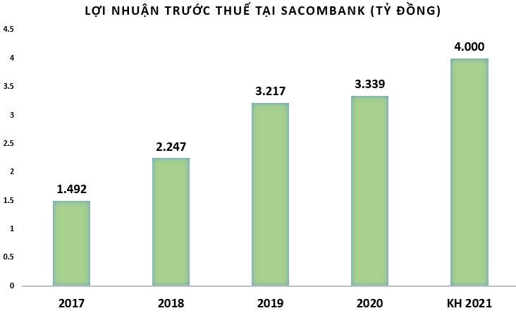 Đâu là 'điểm nóng' mùa đại hội ngân hàng năm 2021?