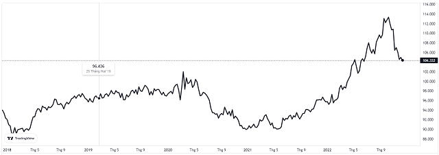 Tin ngân hàng nổi bật tuân qua: NHNN có loạt động thái mới về lãi suất, dự báo lợi nhuận ngân hàng 2023