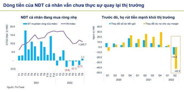 Kết quả kinh doanh nhóm thép, phân bón, logistics sẽ kém khả quan trong 2 quý cuối năm