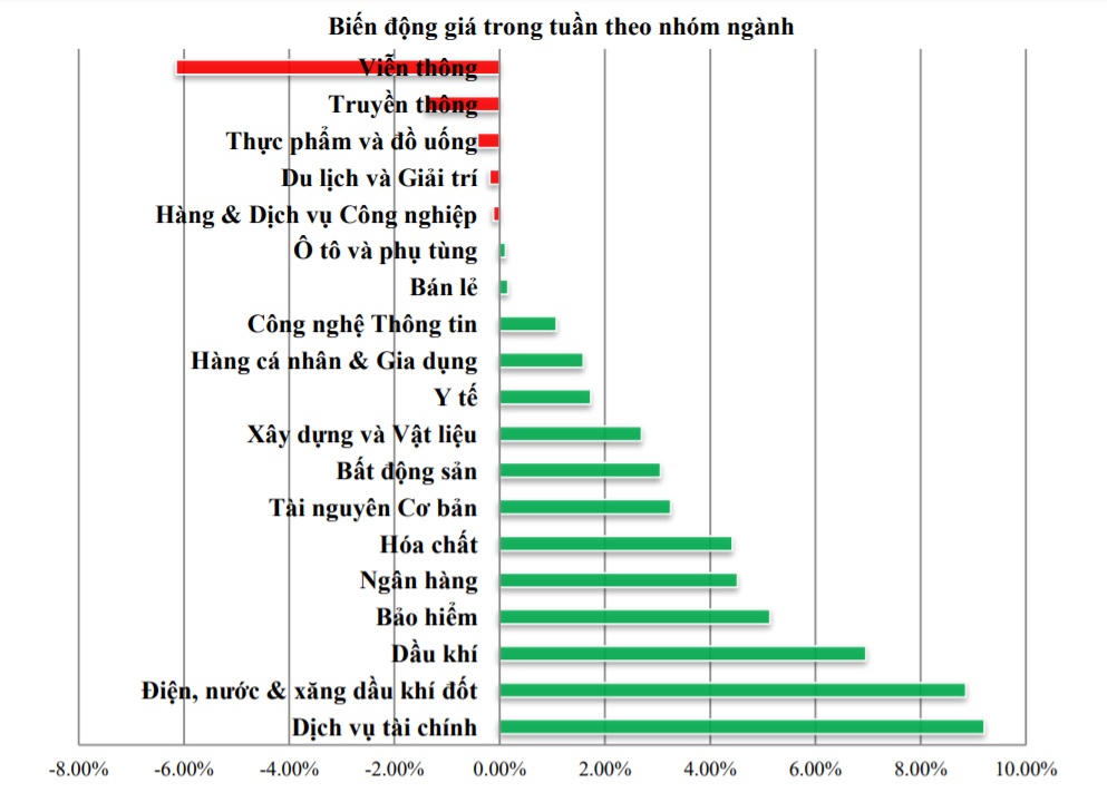 Chiến lược đầu tư chứng khoán tuần 07/06 – 11/06/2021