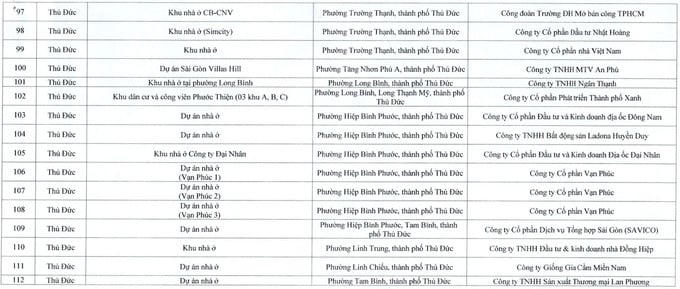 TP.HCM: Người dân một số khu vực được miễn giấy phép xây nhà; nghiên cứu mở rộng sang khu vực khác