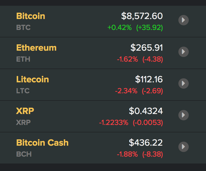 Giá Bitcoin hôm nay 2.6: Lình xình quanh mốc 8500$, Bitcoin tăng giá