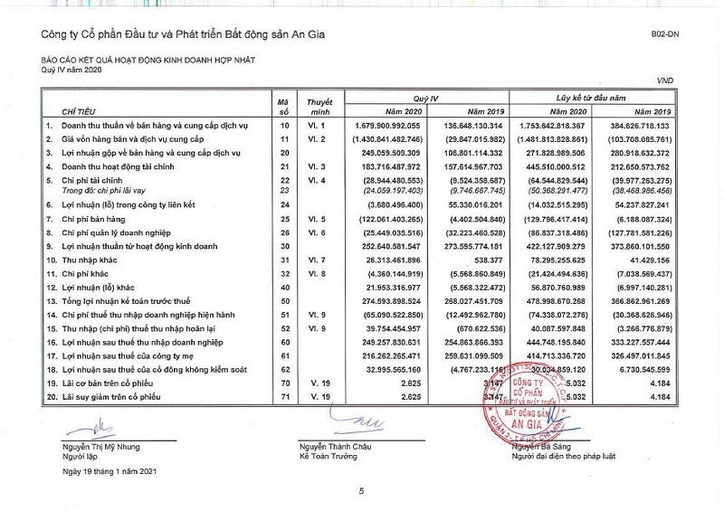 Một số chỉ tiêu tài chính của An Gia trong năm 2020. Nguồn: BCTC hợp nhất quý IV/2020 của An Gia. &nbsp;