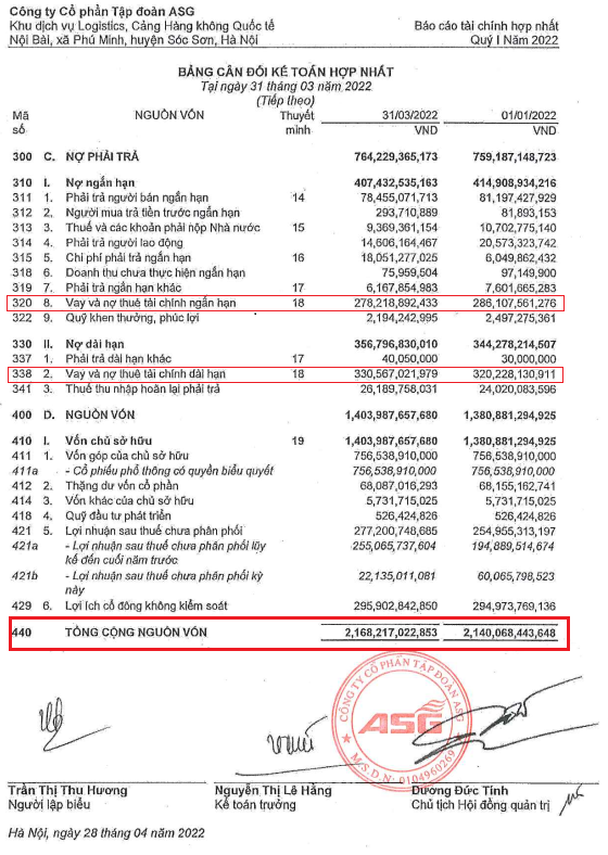 Tổng vốn và vay nợ tài chính có xu hướng tăng (Nguồn: ASG) &nbsp;