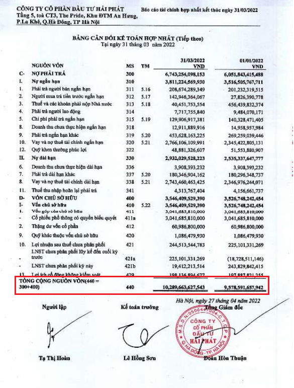 Báo cáo tài chính quý I của Hải Phát&nbsp;Invest