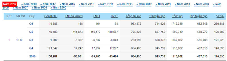 Cotec Land bị các ngân hàng phong tỏa tài khoản vì dính hàng loạt bê bối