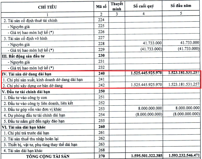 Nguồn: BCTC Cảng Phước An