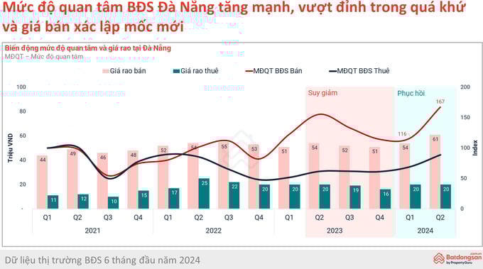 Thị trường bất động sản Đà Nẵng đang có những dấu hiệu tích cực?