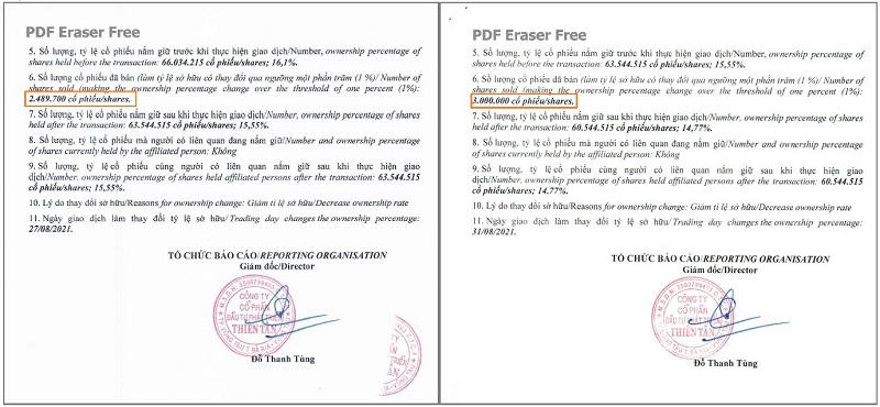 Sau hai phiên giao dịch ngày 27/8 và ngày 31/8/2021, thiên tân đã bán ra gần 5,5 triệu cổ phiếu DIG, ước tính thu về gần 190 tỷ đồng. &nbsp;