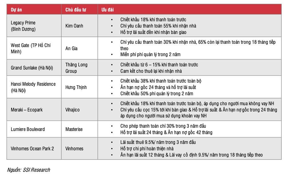 Nhiều chủ đầu tư tung chính sách kích cầu thị trường bất động sản