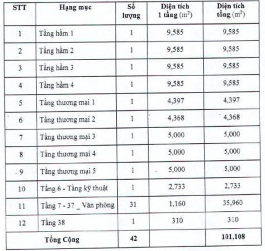 Tài sản gán nợ của FLC tại tòa nhà trụ sở &nbsp;