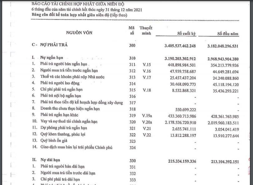 Sơn Hà đang sử dụng đòn bẩy tài chính lớn. Nguồn: BCTC&nbsp;Hợp nhất Soát xét 6 tháng đầu năm 2021 tại SHI. &nbsp;