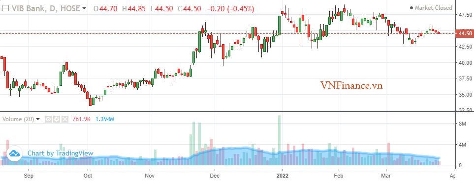 Tin Ngân hàng nổi bật trong tuần: Agribank hạ giá khoản nợ trăm tỷ, loạt lãnh đạo ngân hàng xin từ nhiệm