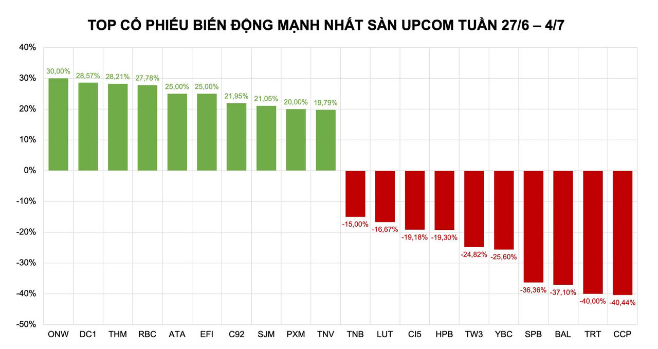 Dòng tiền đổ xô vào nhóm cổ phiếu midcap và penny