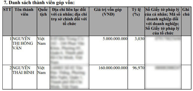 Cơ cấu cổ đông của Công ty TNHH La Capital Investment.