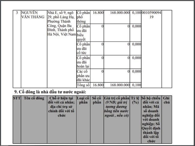 Cơ cấu cổ đông sáng lập của HDMon Vân Đồn. &nbsp;