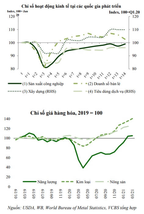 Một loạt chính sách nới lỏng tiền tệ sẽ ảnh hưởng thế nào đối với Việt Nam?