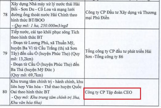 CEO Group, Sun Group, Him Lam, T&T,…cùng những “ông lớn” bất động sản nào phải dừng triển khai các dự án tại Hà Nội? 