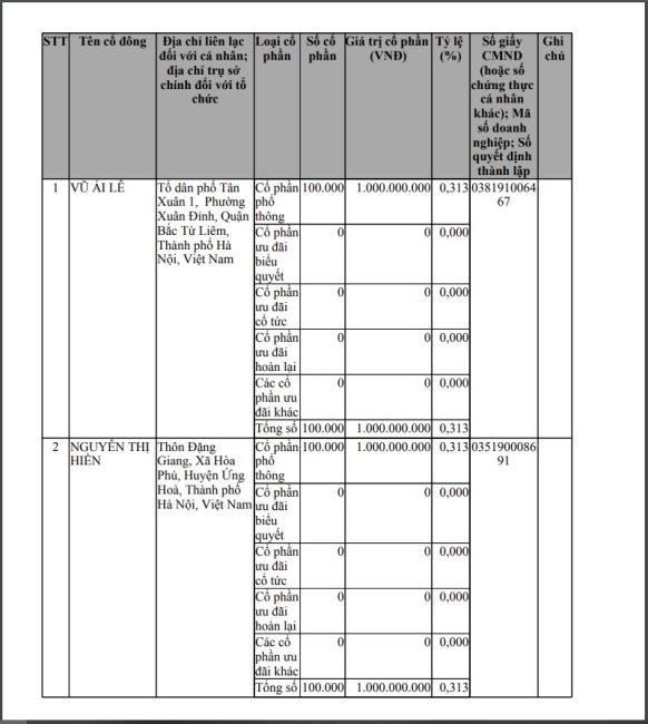 Chủ tịch Danko Group Trần Hữu Sử đang toán tính gì tại dự án hơn 2.400 tỷ ở Hà Nam?