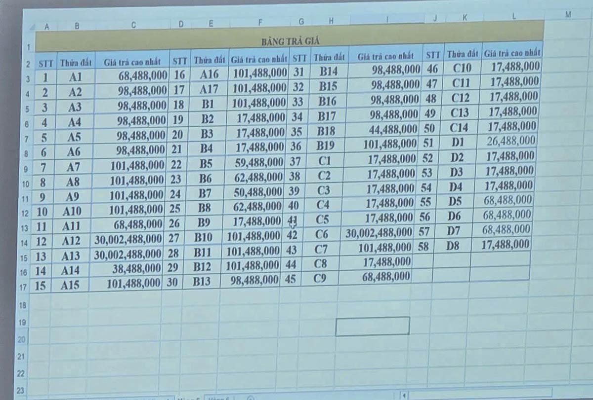 3 lô đất được trả lên tới trên 30 tỷ đồng/m2 tại vòng 5 phiên đấu giá. &nbsp;