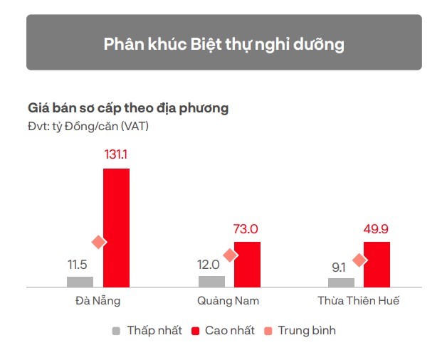 Nguồn: DKRA. &nbsp;