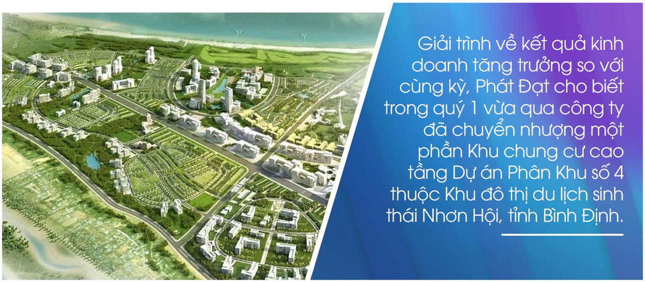 Huy động hơn 3.000 tỷ qua kênh trái phiếu, Phát Đạt (PDR): Dòng tiền âm, cứ hết lại vay