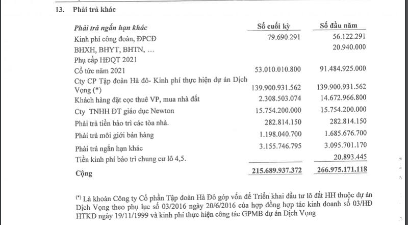 Nhà Từ Liêm: Tồn kho tăng gần 10% chủ yếu từ dự án Bãi Muối, dòng tiền âm