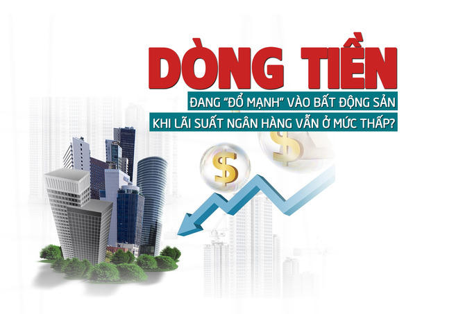 Dòng tiền đang “đổ” mạnh vào bất động sản khi lãi suất ngân hàng vẫn thấp?