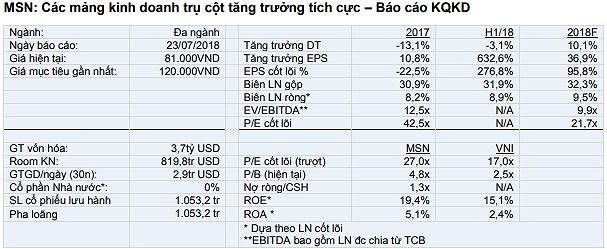 Cổ phiếu cần quan tâm ngày 27/7