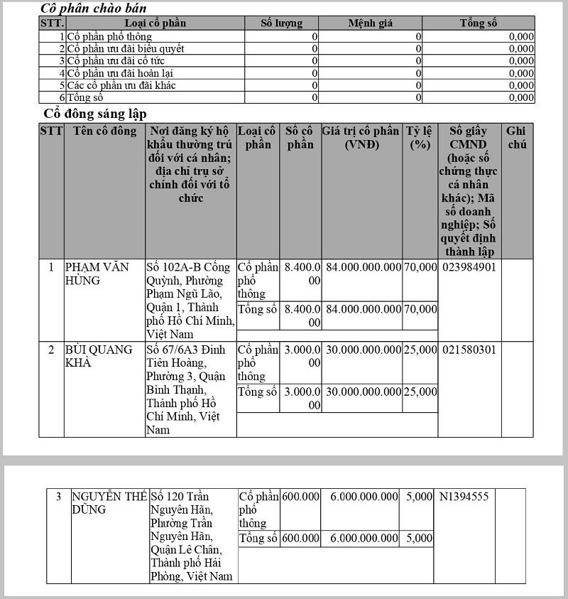 Cơ cấu cổ đông của Du lịch Vạn Hương tính đến cuối năm 2016. &nbsp;