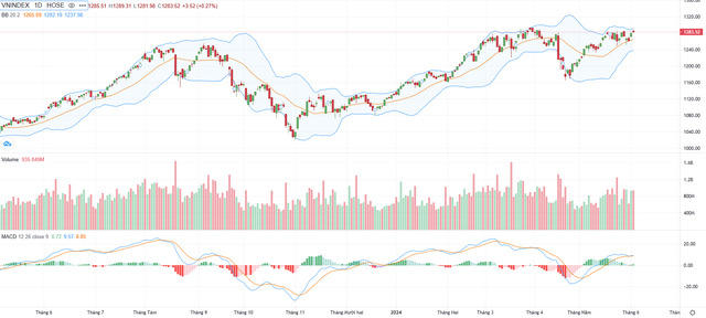 VCBS: Những nhịp rung lắc có thể xuất hiện