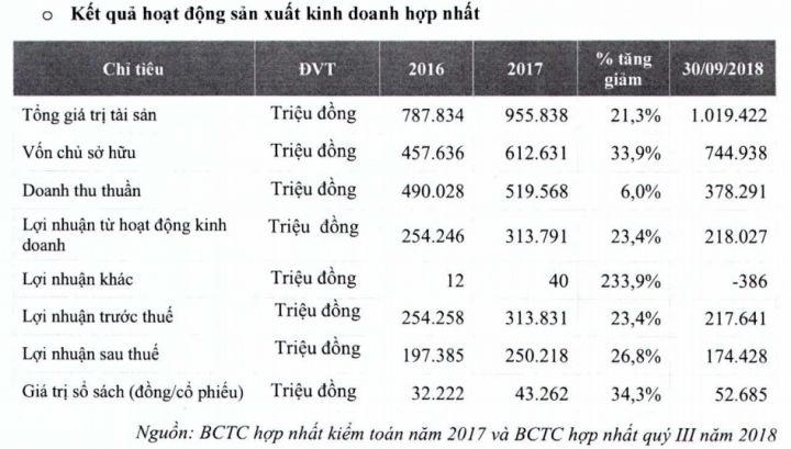 Công ty vận hành báo điện tử VnExpress sắp chào sàn UpCom