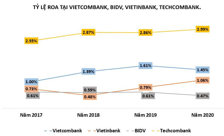 Nhóm 'Big4' ngân hàng biến động bởi Techcombank