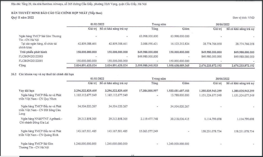 Bí ẩn một cá nhân đã cho Tập đoàn FLC vay tín chấp gần 900 tỷ đồng, trở thành “chủ nợ” lớn của doanh nghiệp này