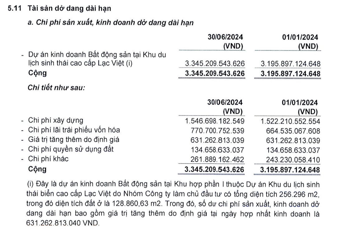 Chi phí sản xuất, kinh doanh dở dang của HTP là 3.345 tỷ đồng