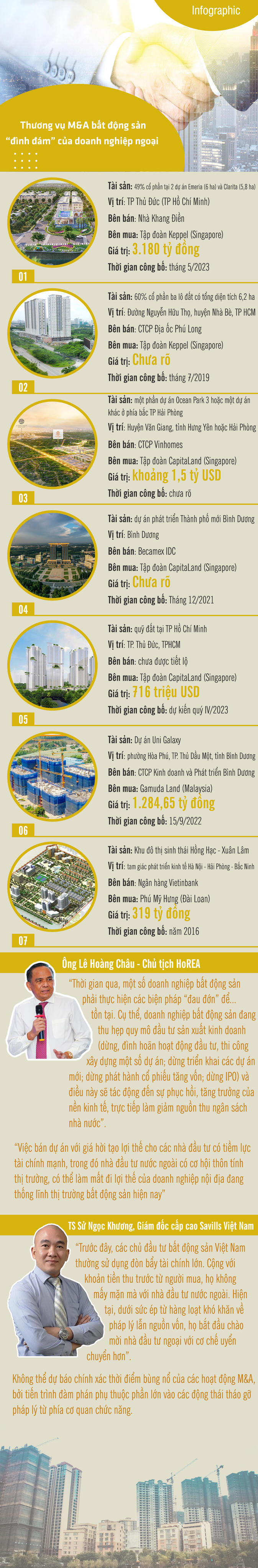 [Infographic] Những thương vụ thâu tóm bất động sản “đình đám” của doanh nghiệp ngoại