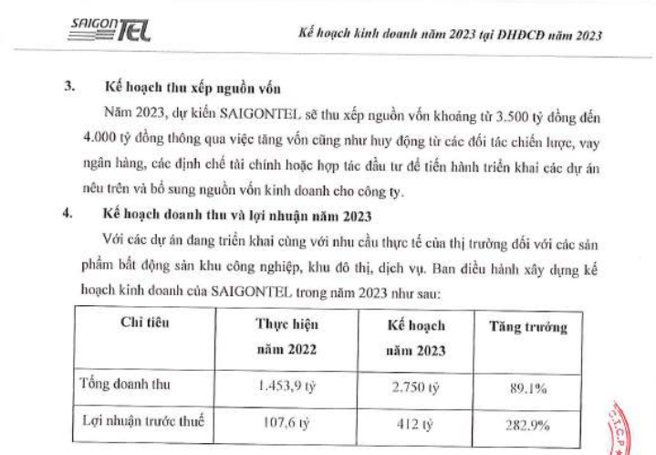 CTCP Công nghệ Viễn Thông Sài Gòn (SGT) lên kế hoạch huy động tối đa 4.000 tỷ đồng trong năm 2023