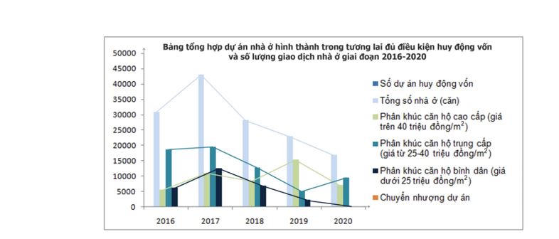 TP. HCM tiếp tục báo động tình trạng lệch pha cung - cầu, căn hộ cao cấp chiếm 57% trong 5 năm