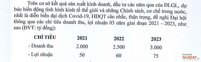 Kế hoạch kinh doanh DLG giai đoạn 2021-2023. Nguồn: Tài liệu ĐHĐCĐ DLG năm 2021. &nbsp;