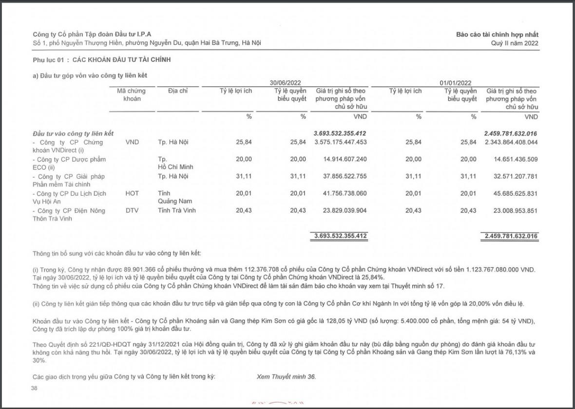 Chi tiết các khoản đầu tư của IPA vào các công ty liên kết. &nbsp;