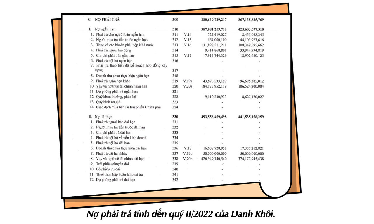 Tập đoàn Danh Khôi: Hé lộ “ông chủ” kín tiếng đứng sau hàng loạt thương vụ thâu tóm và thoái vốn tại các công ty bất động sản
